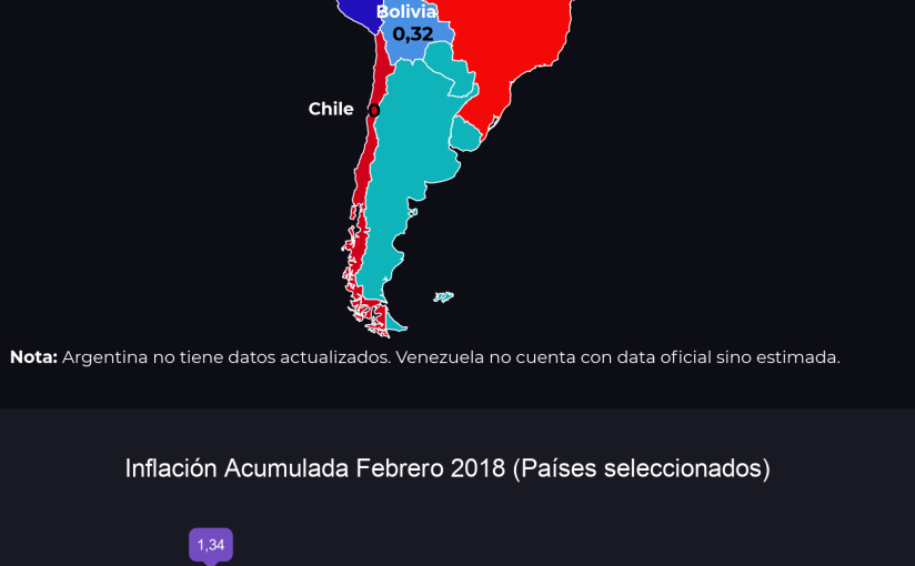 Infografía: Inflación en América Latina (Febrero 2018)
